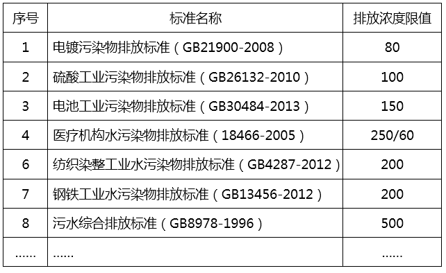 污水处理 污水处理